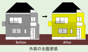 内装・そのほか